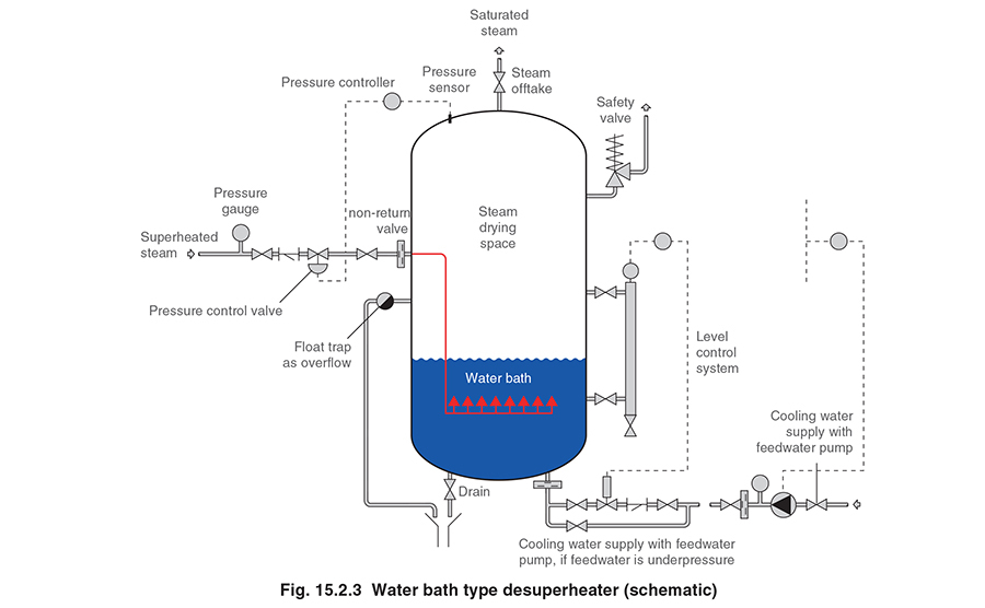 Steam Desuperheaters img