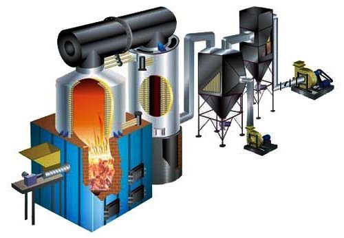 Thermic Fluid Heaters