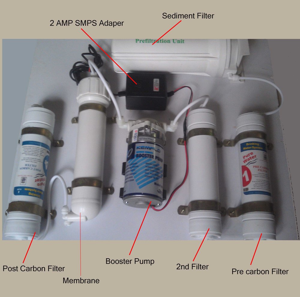 Reverse Osmosis Treatment