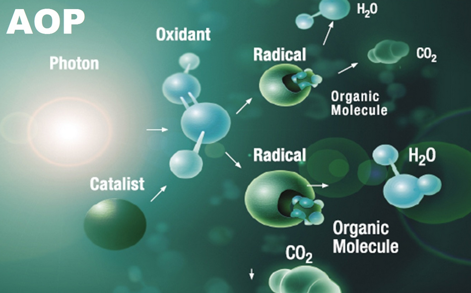 Advanced Oxidation Process img