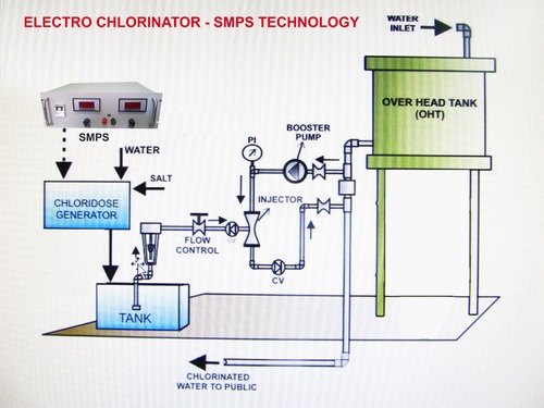 10a Upto 10000a Three Phase Water Treatment Systems, Voltage (V): 0-10vdc To 400vdc