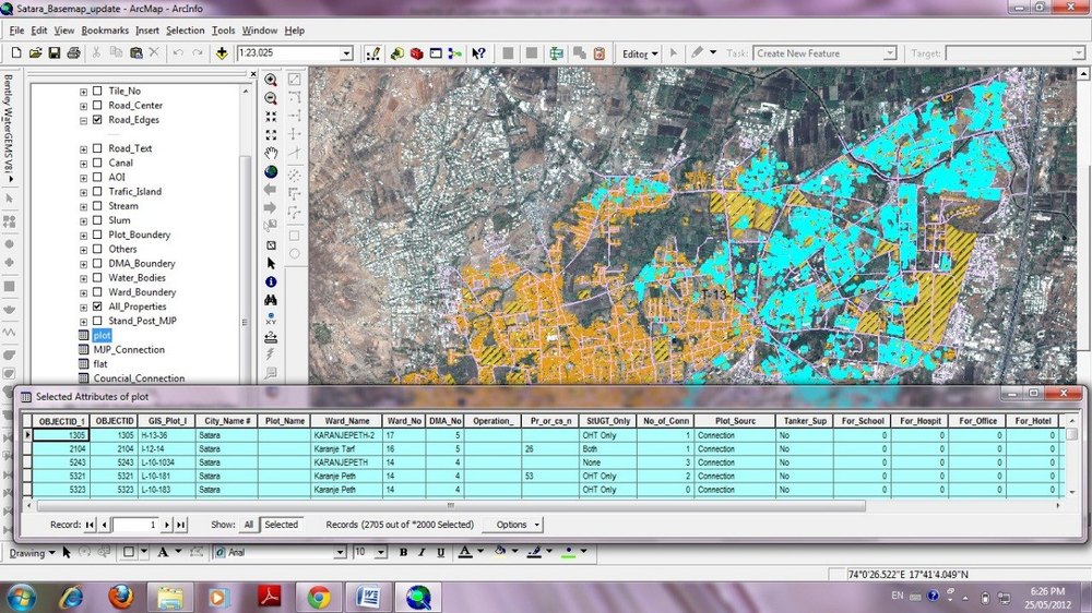 Water Supply System, Pan India