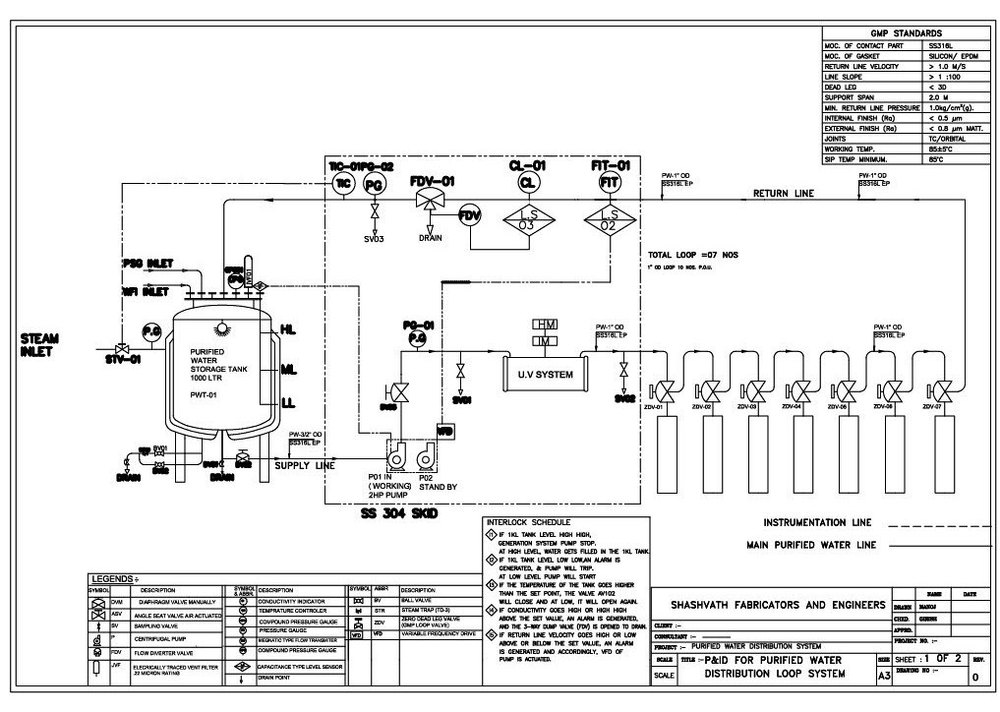 Pharmaceutical Industry Purified Water Distribution System, Capacity: 100 T0 5000