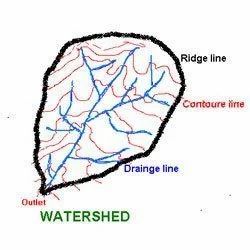 Watershed Management