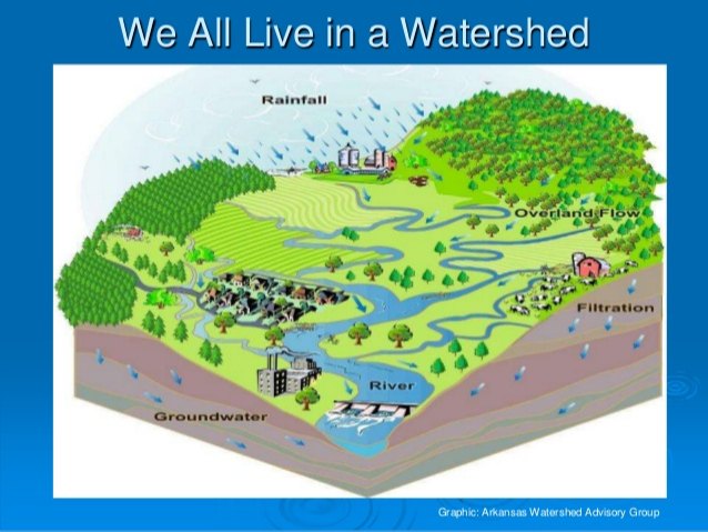 Watershed Management