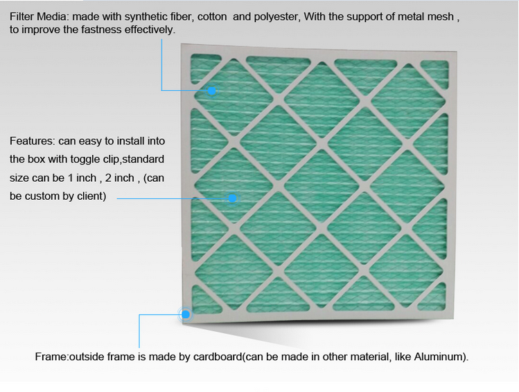 G4 Pre Filter Media, For Pharmaceuticals