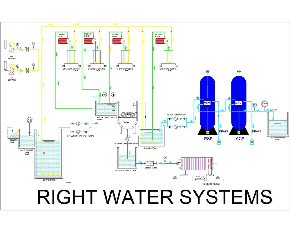 Chemical & Biological 100 KLD ETP Plant Manufacturing, Pan India